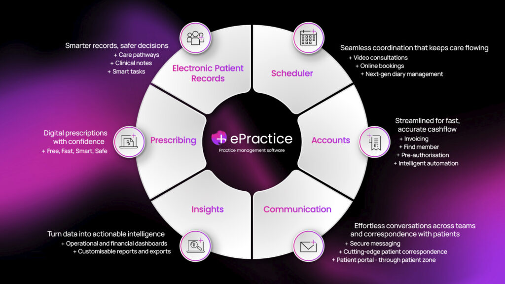 ePractice medical practice management software