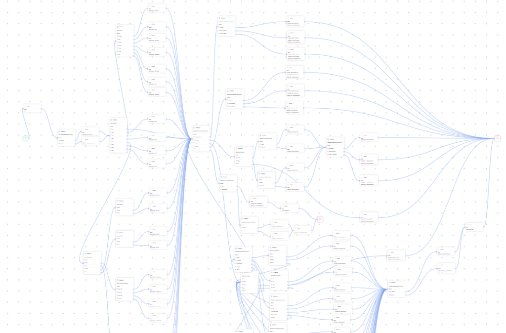 Complex care pathway flow