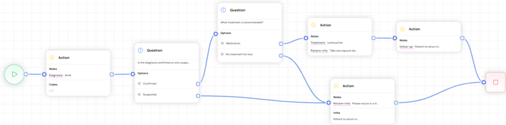 Simple care pathway flow